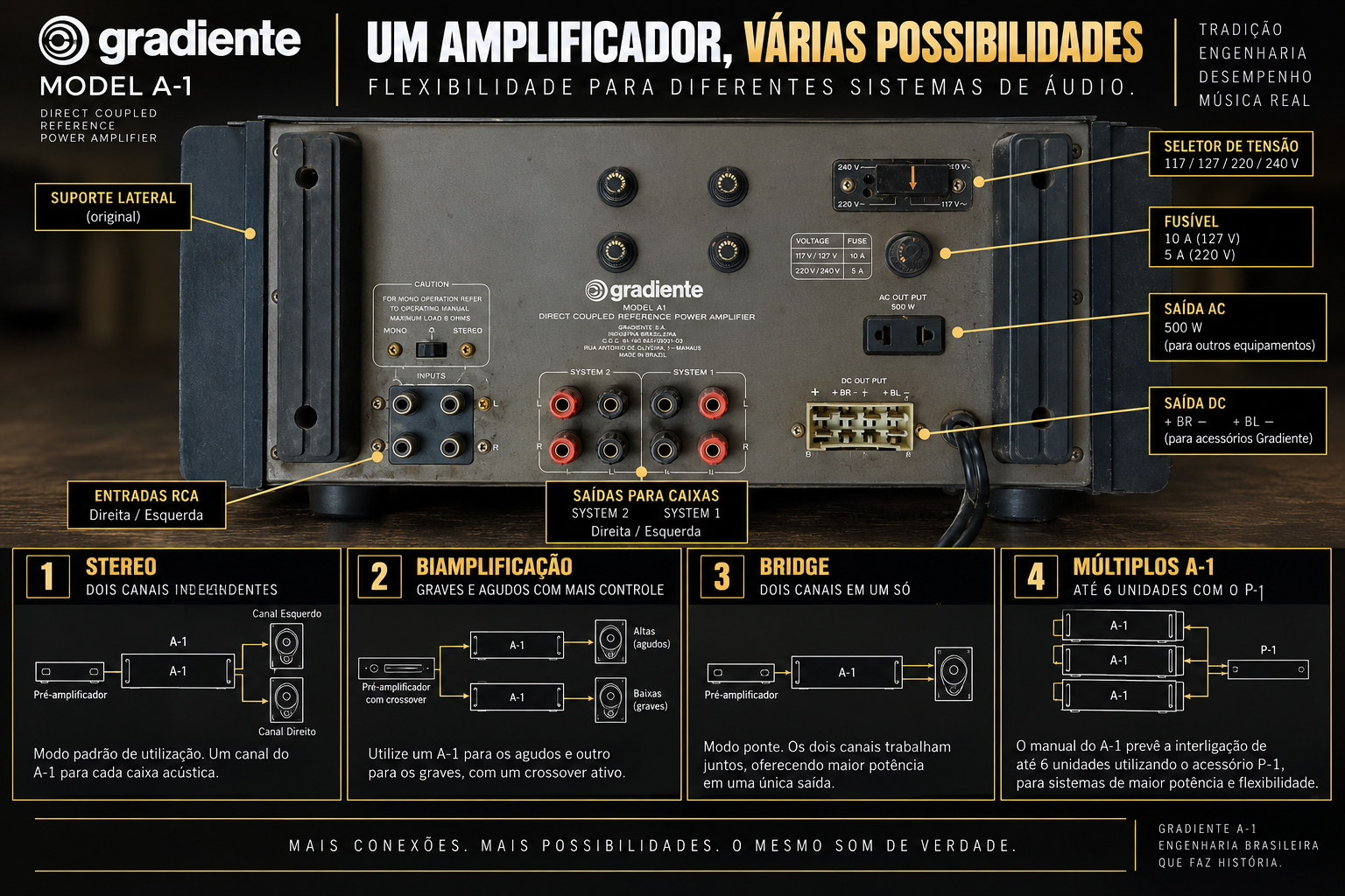 Gradiente A-1 - stereo biamplificação bridge e múltiplos amplificadores