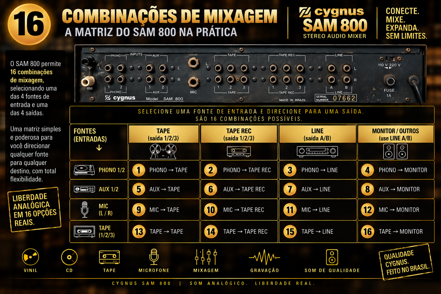 Cygnus SAM 800 - 16 combinações nativas da matriz de mixagem