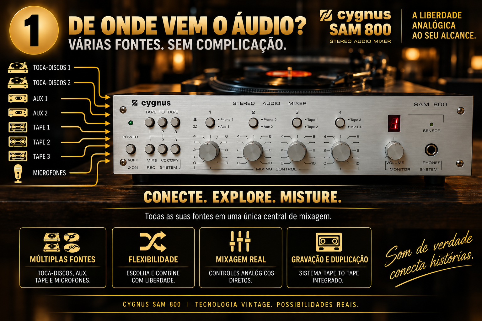 Cygnus SAM 800 - de onde vem o áudio - matriz de mixagem
