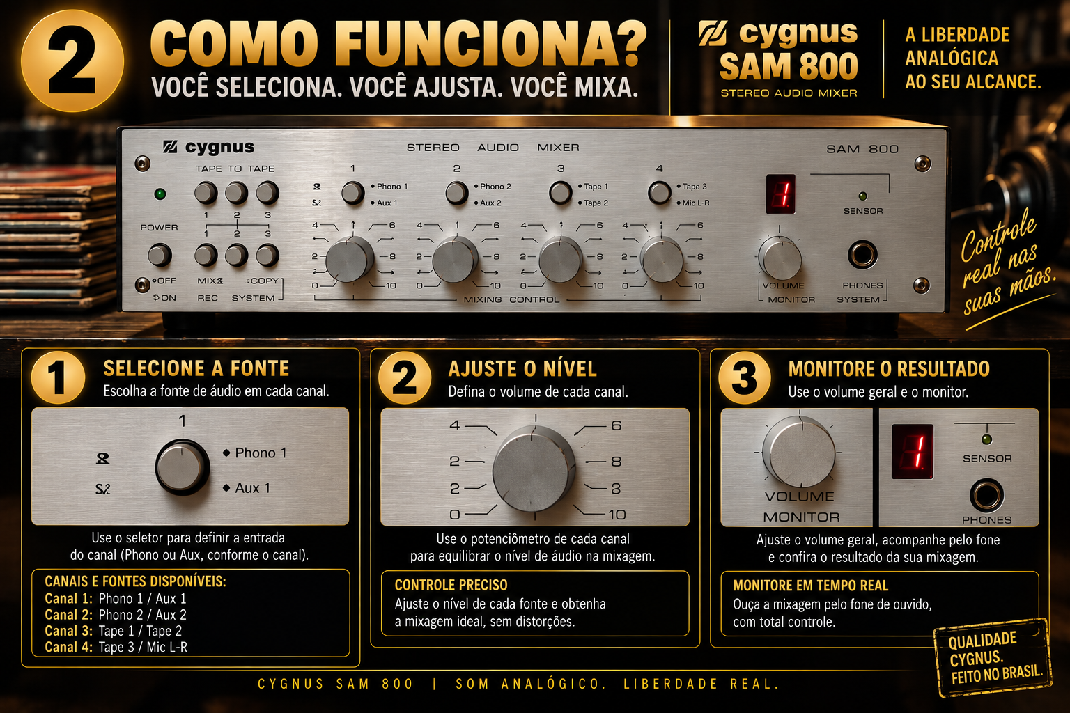 Cygnus SAM 800 - como funciona a matriz de mixagem
