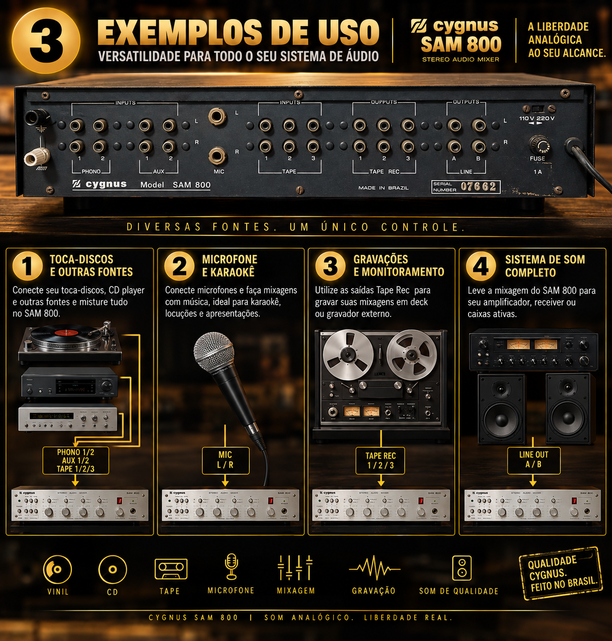 Cygnus SAM 800 - exemplos de uso da matriz